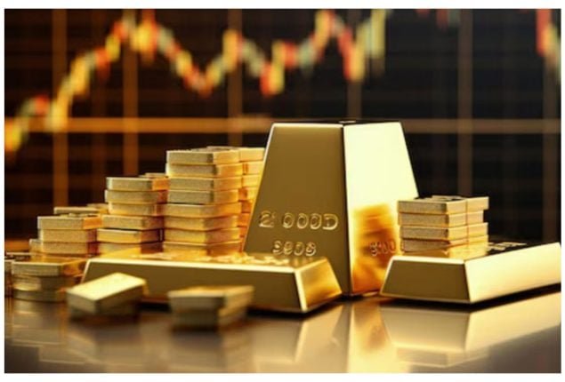 gold price fintechzoom