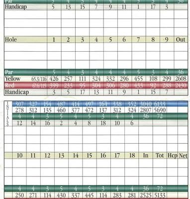 kx amateur moorhead mn scorecard