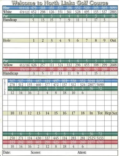 kx amateur moorhead mn scorecard